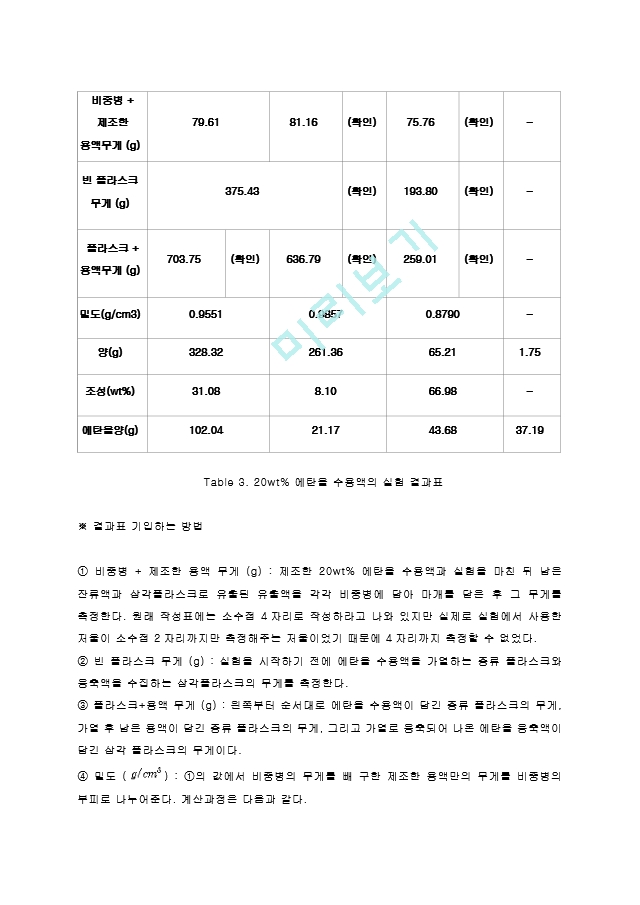 단증류 실험 결과레포트 [A＋].hwp